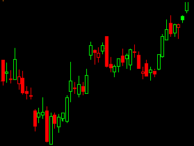 Forex Charting